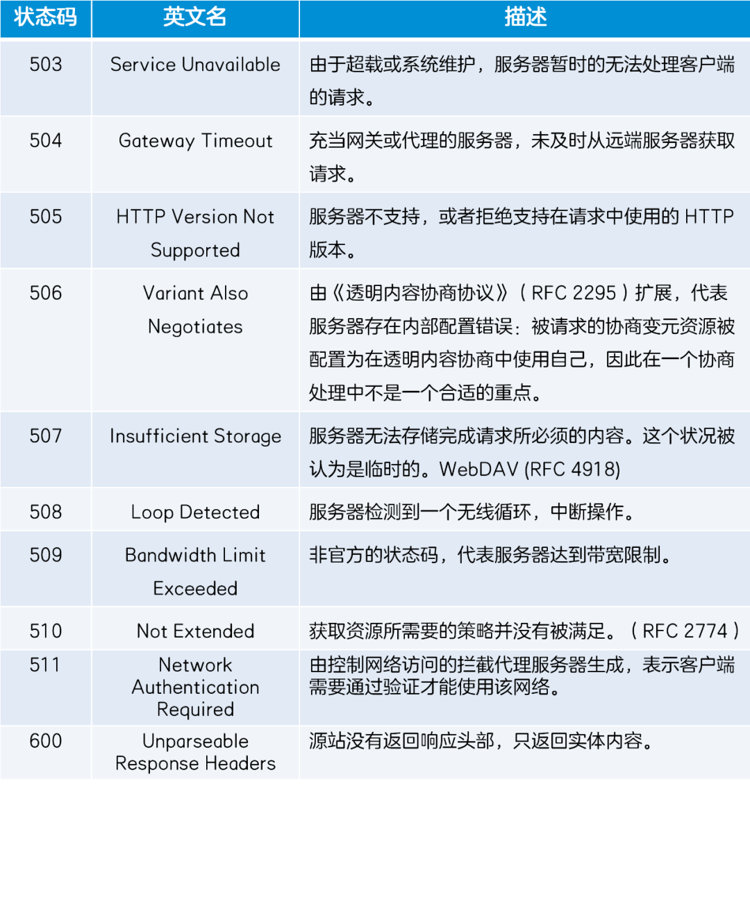 该页面禁止访问（网页暗号含义讲解知识大全）