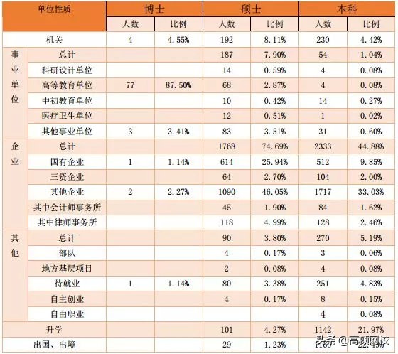 中国八大财经院校排行榜更新！央财第二、上财第三，第一竟然是..