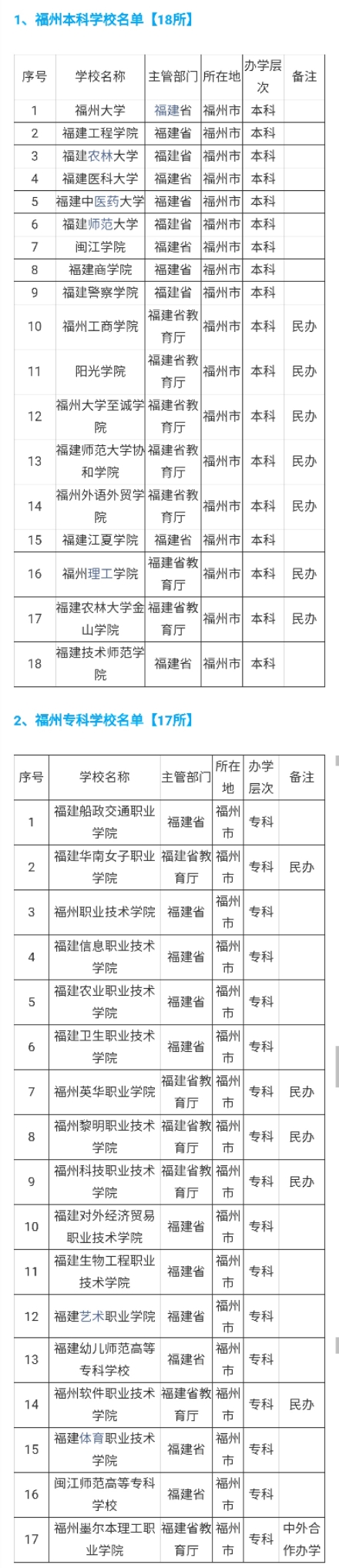 福建省本专科学校最全名单，高考志愿填报报考