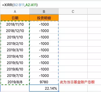 信用卡分期实际利息高达17%，看了这个你还敢分期吗？