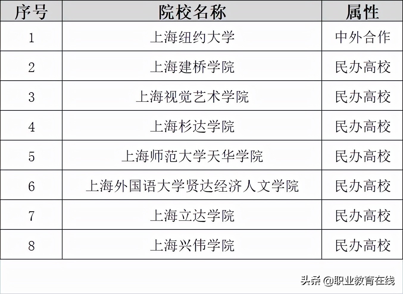 上海职业介绍,上海职业介绍所官网