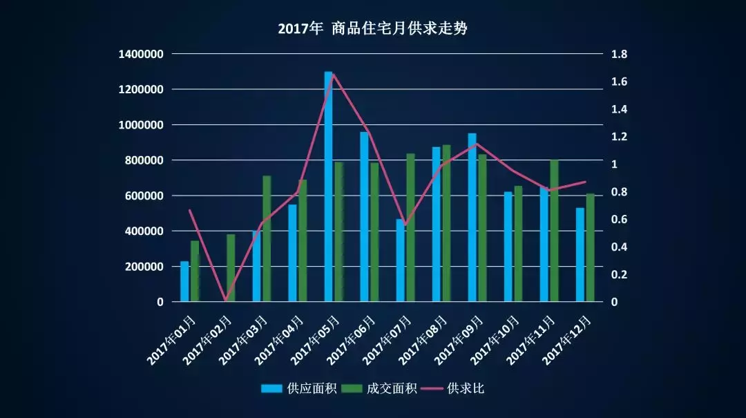 九台供求世界招聘信息（揭示行业运行周期）