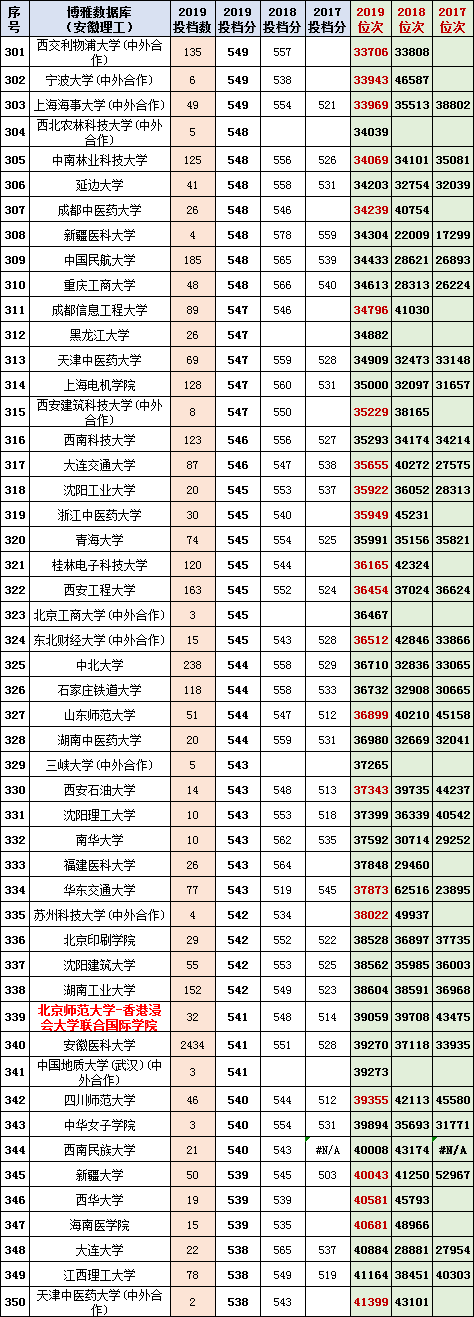 安徽2020年高考一分一段统计表（附2017-219位次表）