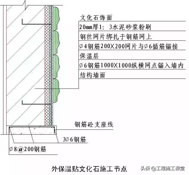 收藏！所有的“施工节点”怎么做？都归纳好了！赶快看！