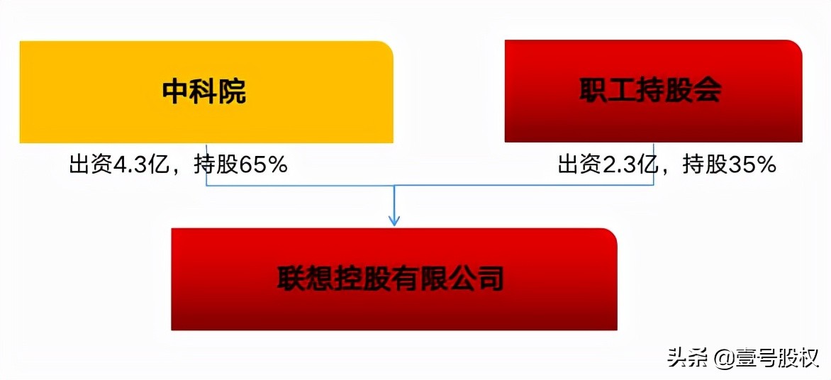 联想控股是谁的公司？