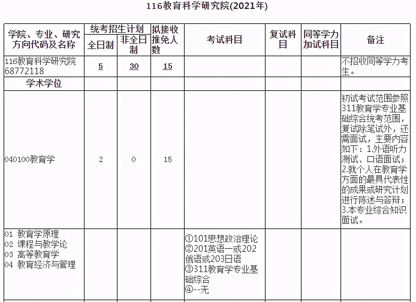武汉大学教育科学研究院21年考研拟录取名单：教育学+教育管理