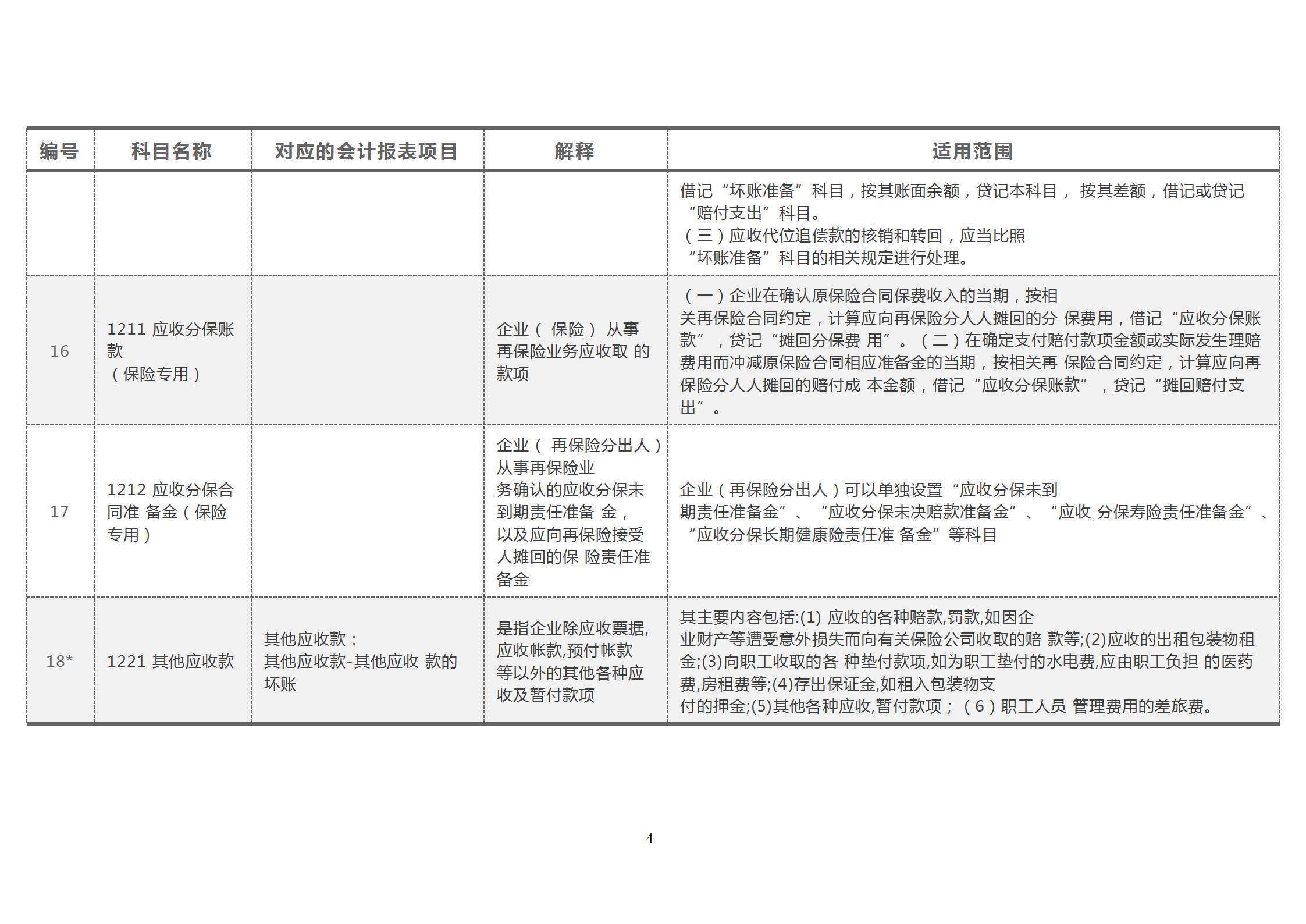 财会宝典：2021新会计准则，181个会计科目解释与对照分析