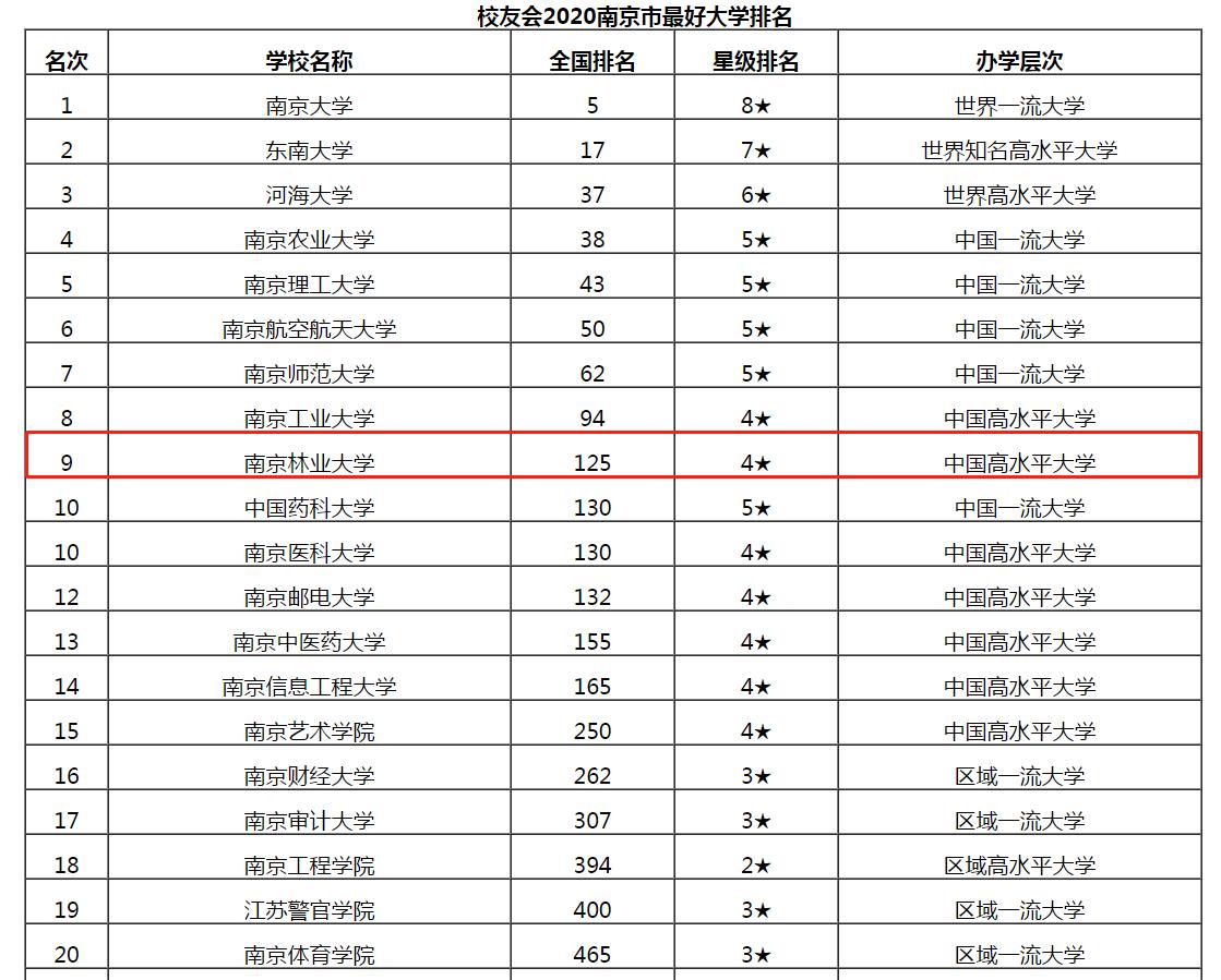 南京林业大学贴吧（南京林业大学实力到底如何）