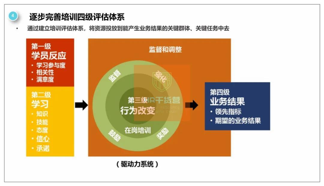 C叔教你如何写2021年度培训规划？50页全解析（干货！）