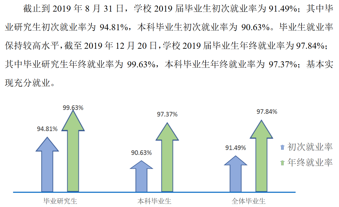 《挑大学》每日一校——南京邮电大学