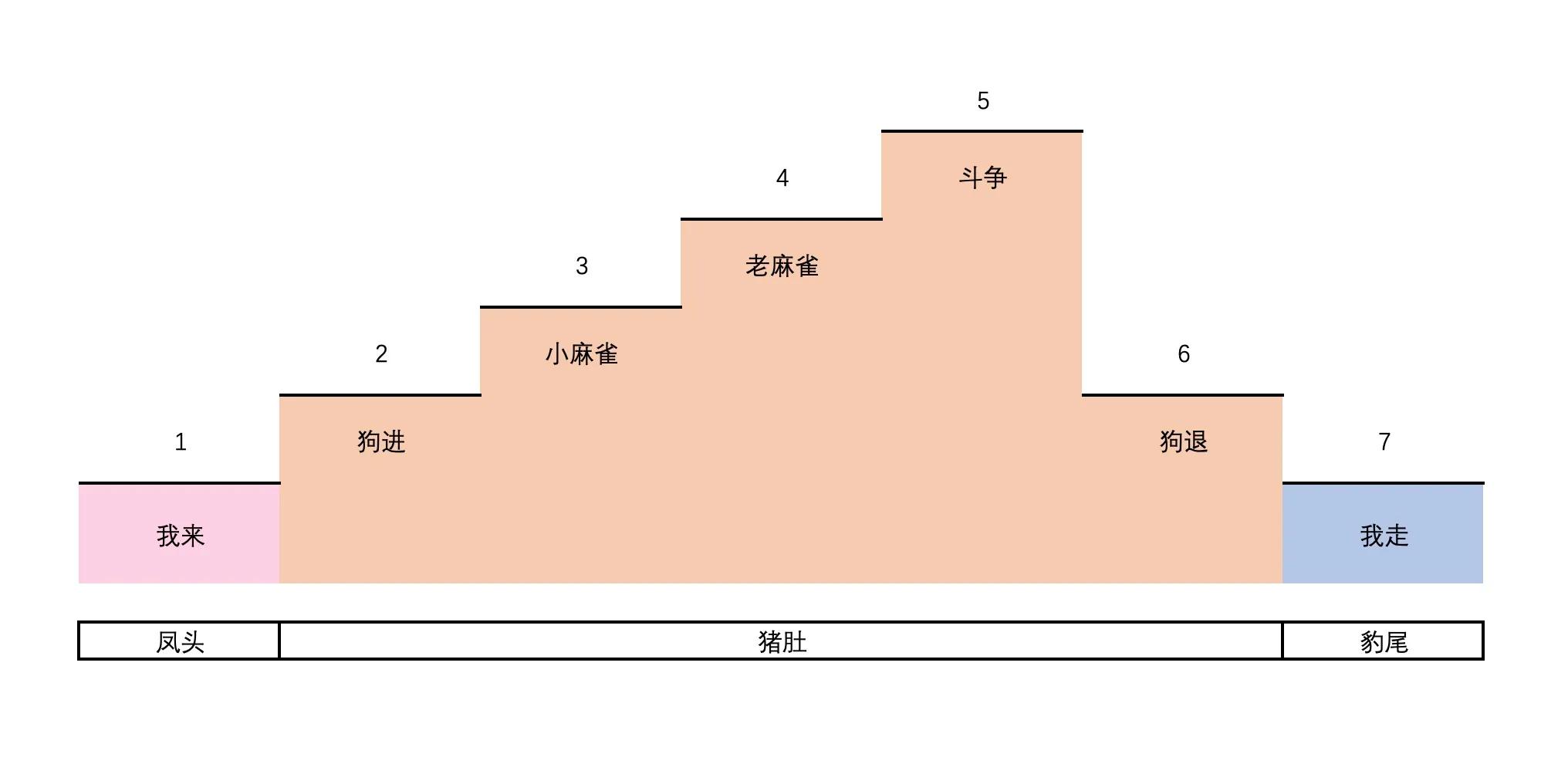 作文提纲怎么写（聊一聊作文的提纲or思维导图）