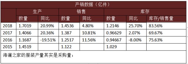 海澜之家 有了一个服装行业不该有的高利润