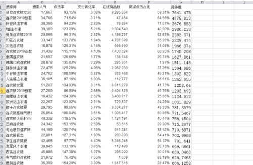 淘宝店铺seo排名优化的方法，淘宝seo新手怎么做好店铺排名？