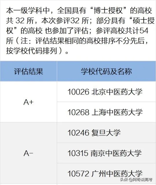 中医在疫情中效果显著，中医学专业的前景是怎样？想报考抓紧上车
