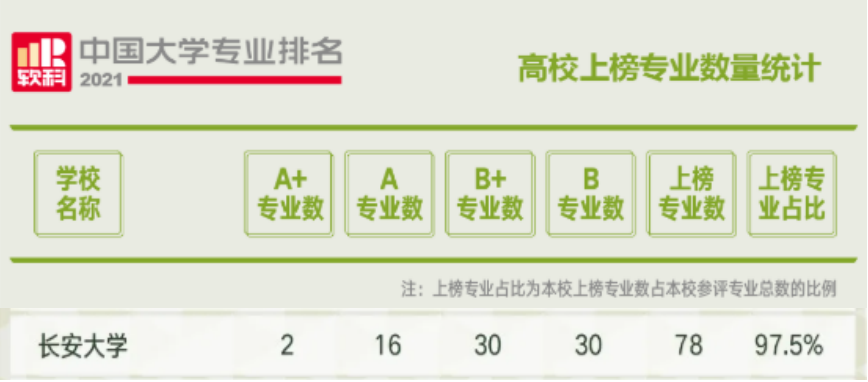 长安大学建筑学院（刚刚）