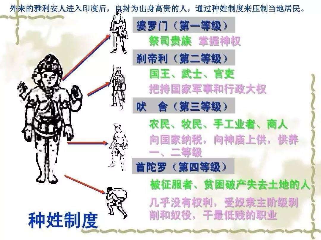 印度人普遍吃素，为何印度军人还是那么胖？他们的战斗力如何？