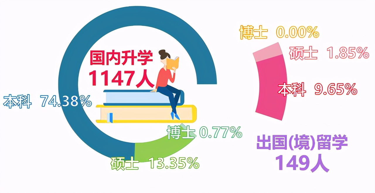 中国地质大学(北京)2020届就业质量报告：主要留北京从事地勘