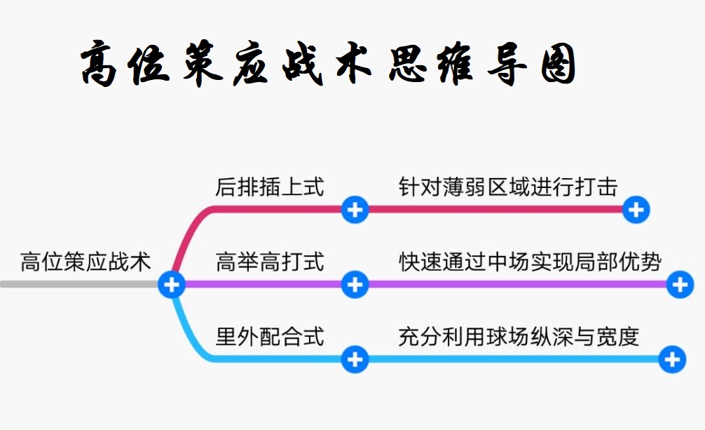 C罗的战术细节具有优势(详解：高位策应战术常见的3种模式，C罗在策应战术中扮演重要角色)