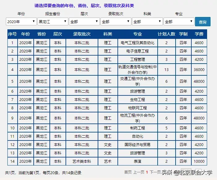 权威发布！北京联合大学2020年全日制普通本科招生计划来了！