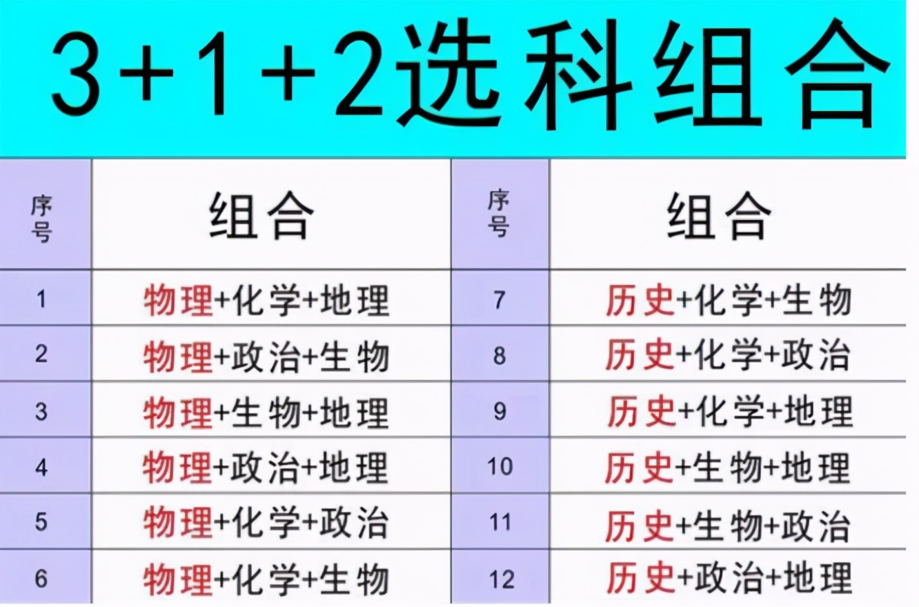 新高考选科情况分析，3门学科成大热门，学科老师吃香考编制容易
