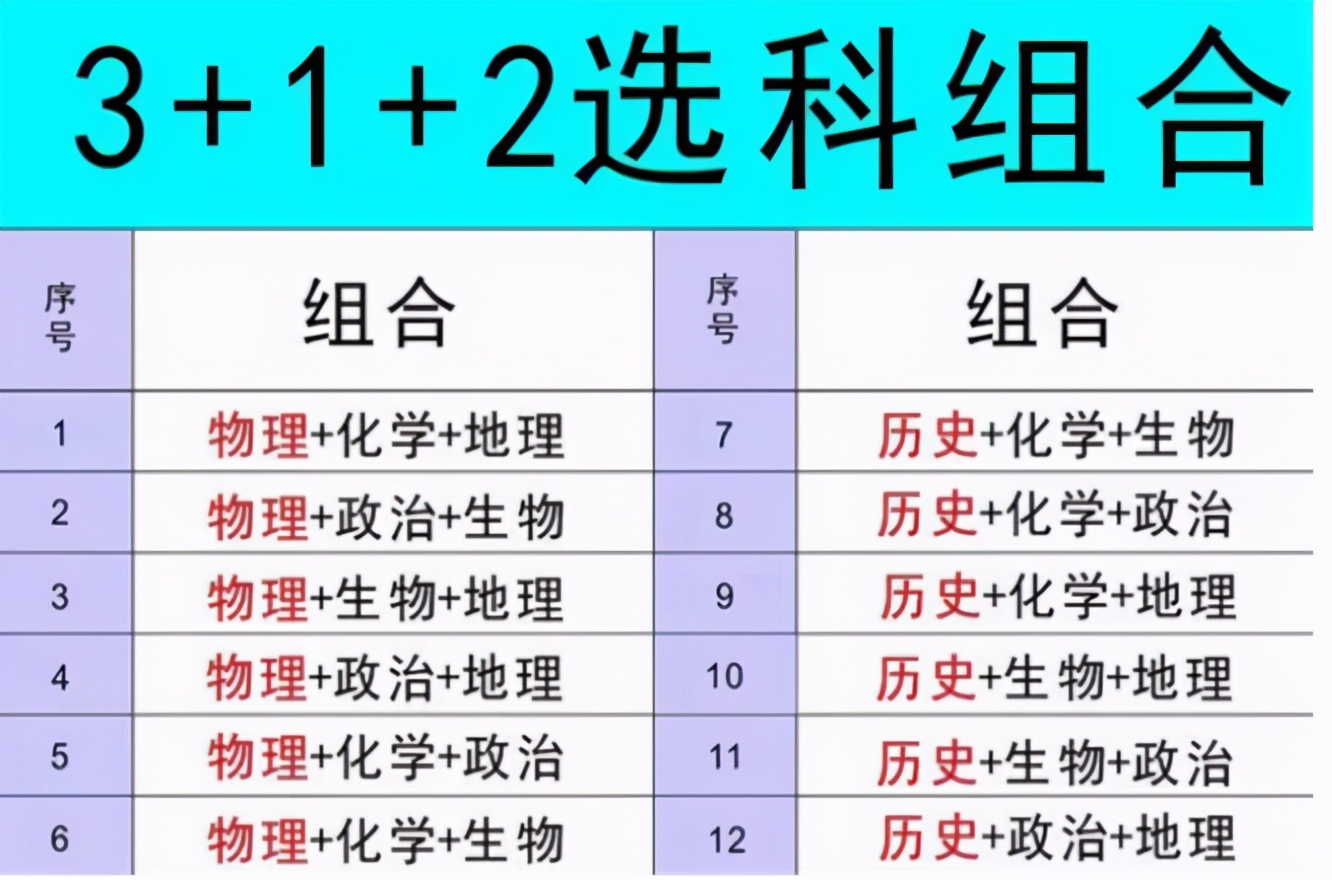 新高考选科情况分析，3门学科成大热门，学科老师吃香考编制容易