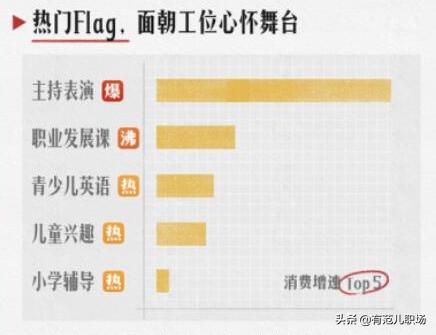 年初立下的flag又是“口嗨”？间歇性“积极废人”是你吗