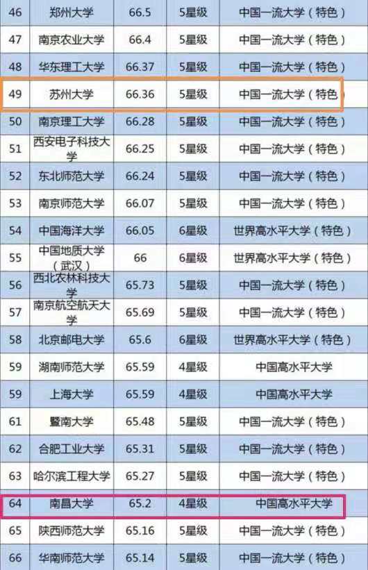 校友会2020中国大学排名，山东大学排13，有“黑马”也有“争议”