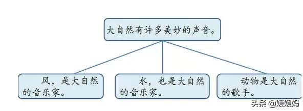 部编版语文三年级上册教材课后习题参考答案