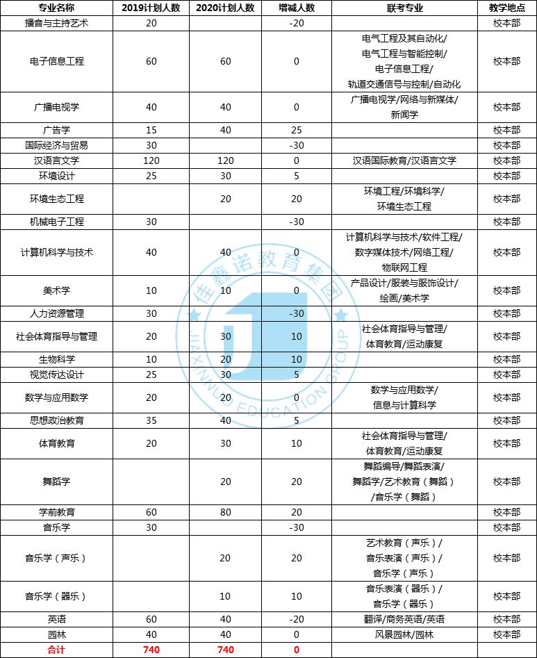 衡水学院——“北方湖城”的明珠