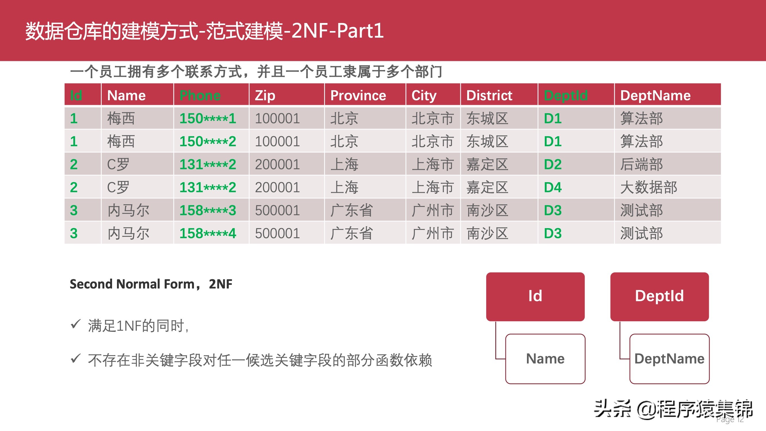 数据仓库介绍