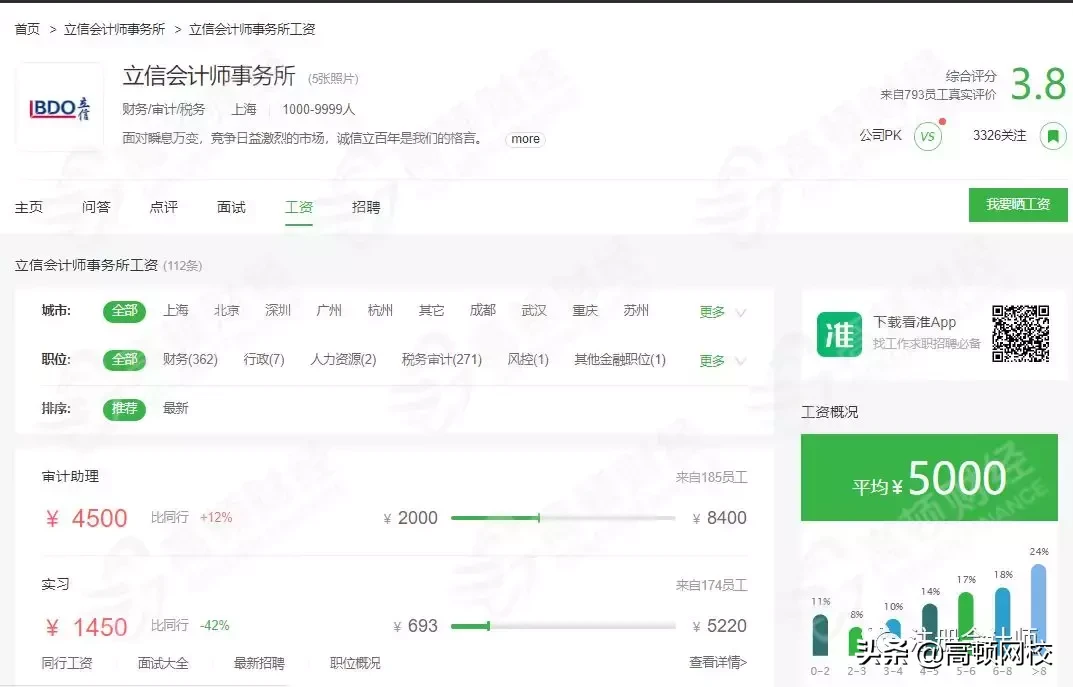 最新!会计事务所排名更新,普华永道、德勤跌出前十,第一竟是..