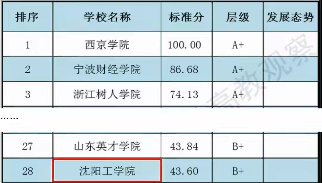 中国烹饪大师坐镇，拥有国内首创美食，沈阳这所高校火上“热搜”
