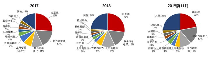 咱们国家的新能源汽车三电技术有突破吗？