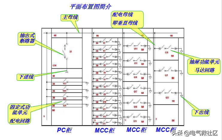 作为电气行业的人，需要知道的低压开关柜知识