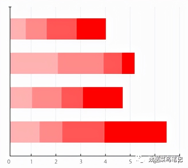 数据可视化：如何选择图表