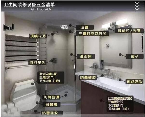 装修半包自选材料？62种主辅材清单+19种品牌推荐，直接拿去用吧