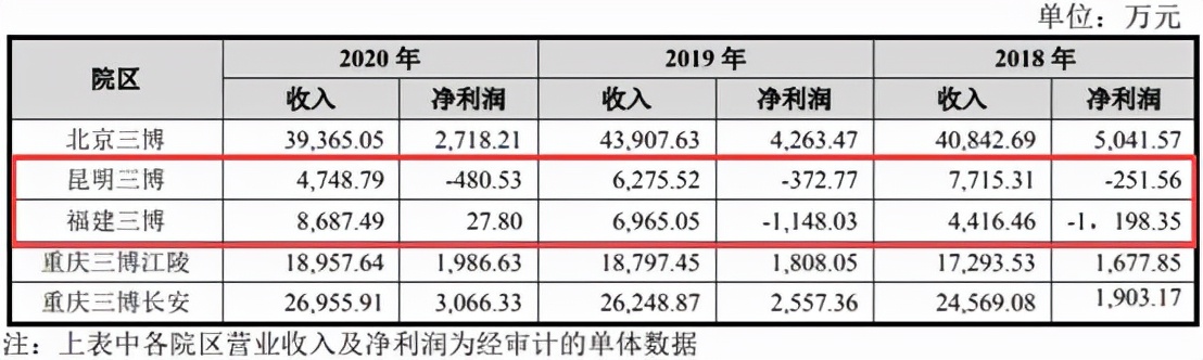 三博脑科IPO：人工成本掣肘主营毛利率，医疗纠纷风险需重视