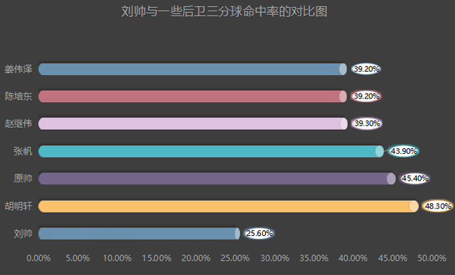 cba刘帅去哪个队了(深度丨数据不升反降，探花郎刘帅想立足联盟，到底还需提升什么？)