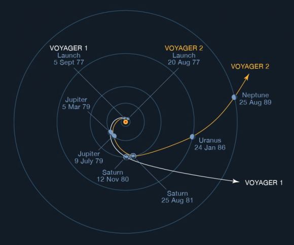 天王星探索任务不能再拖了，百位科学家联合撰文：错过要再等十年