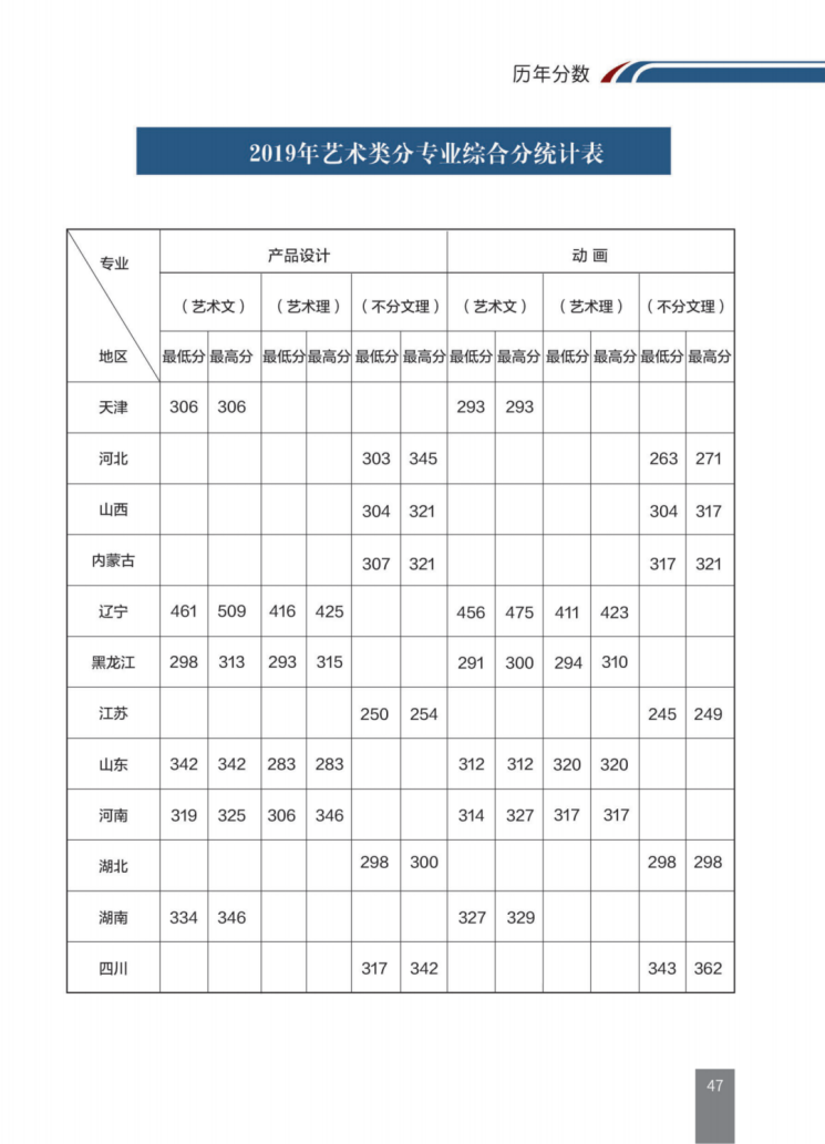 重要消息！辽宁省高考分数线发布！附大连交通大学近三年录取分数汇总！