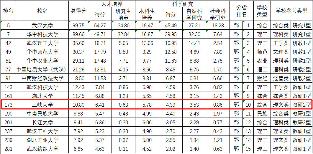 三峡大学2021年本科招生官方推介