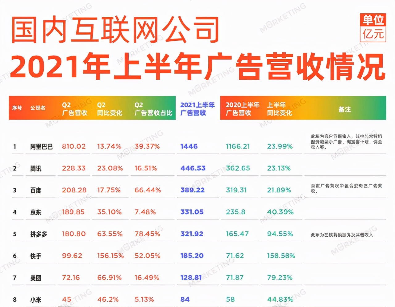 如果汽车屏幕加载广告是不可阻挡的结局，我们就只能选择躺平吗？