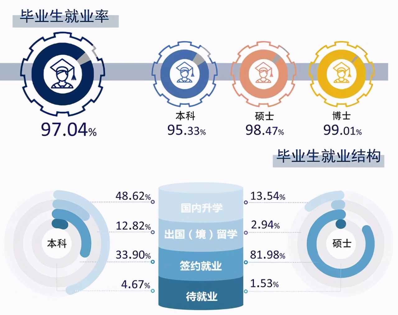 竟然还有人“唱衰”哈尔滨工业大学？院校解析一文了解