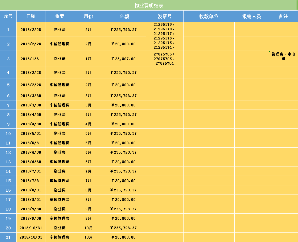 00后出纳，做出办公室费用统计表，被老板提拔，年仅20，月薪10K