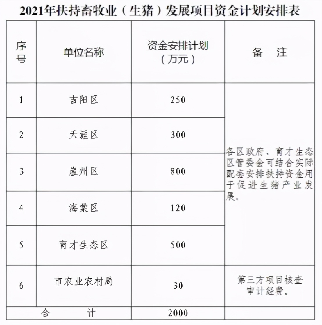 生猪补贴,生猪补贴政策多少头可以补