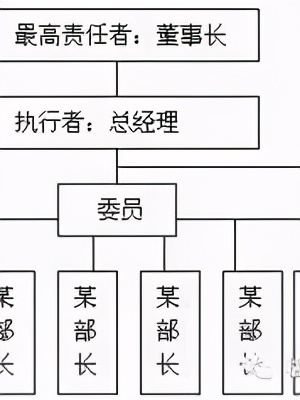 「精益学堂」5S管理｜整合版