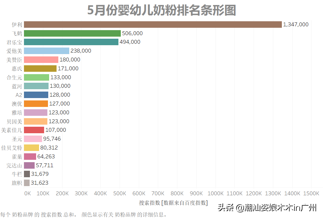 婴儿奶粉品牌排行榜（5月份婴幼儿奶粉品牌排行榜）