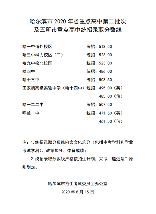 哈尔滨高中学校排名一览表2022哈尔滨最好高中排名前十