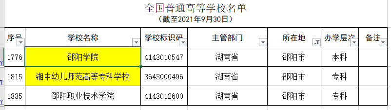 湖南省除长沙外各市普通高等学校名单和分类