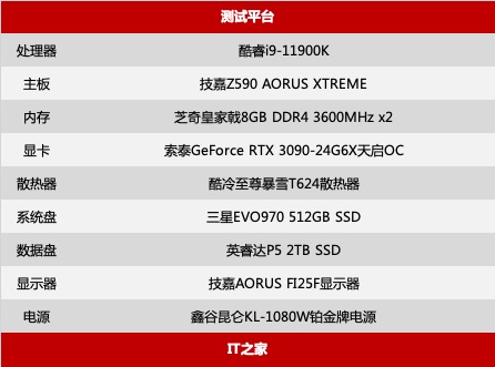 王牌nba为什么会黑屏(万元大雕主板：技嘉 Z590 AORUS XTREME 体验)